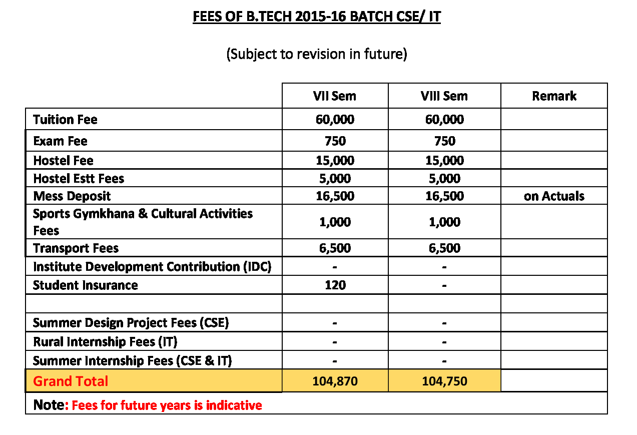 Fee Structure 2015-16